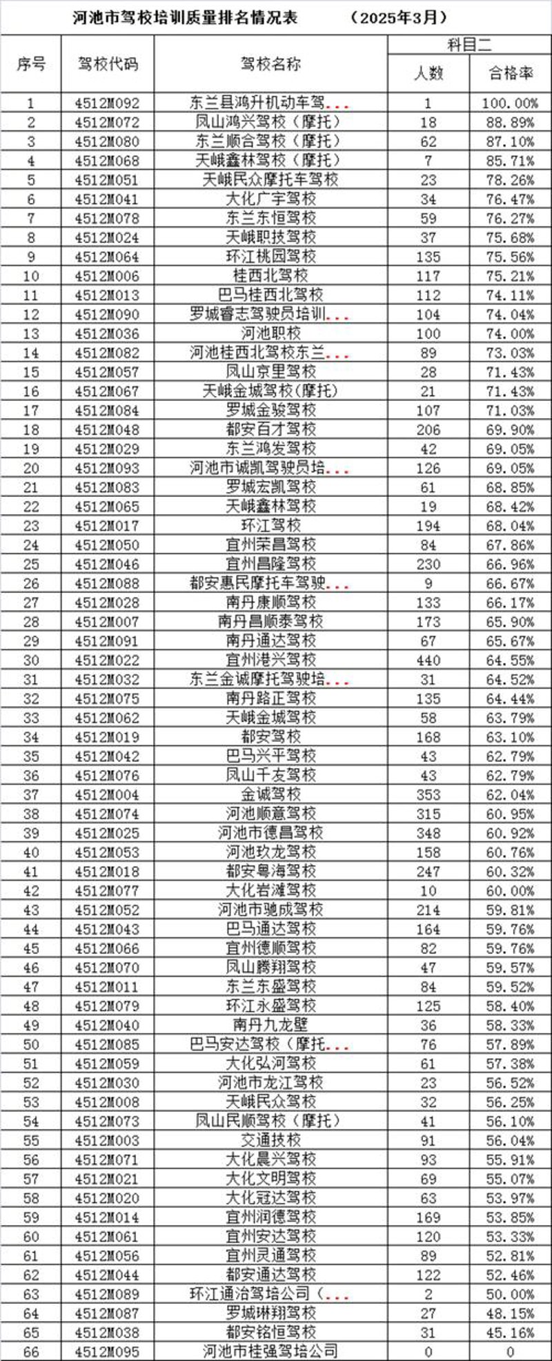 上海学习驾驶：新兴趋势与实用指南
